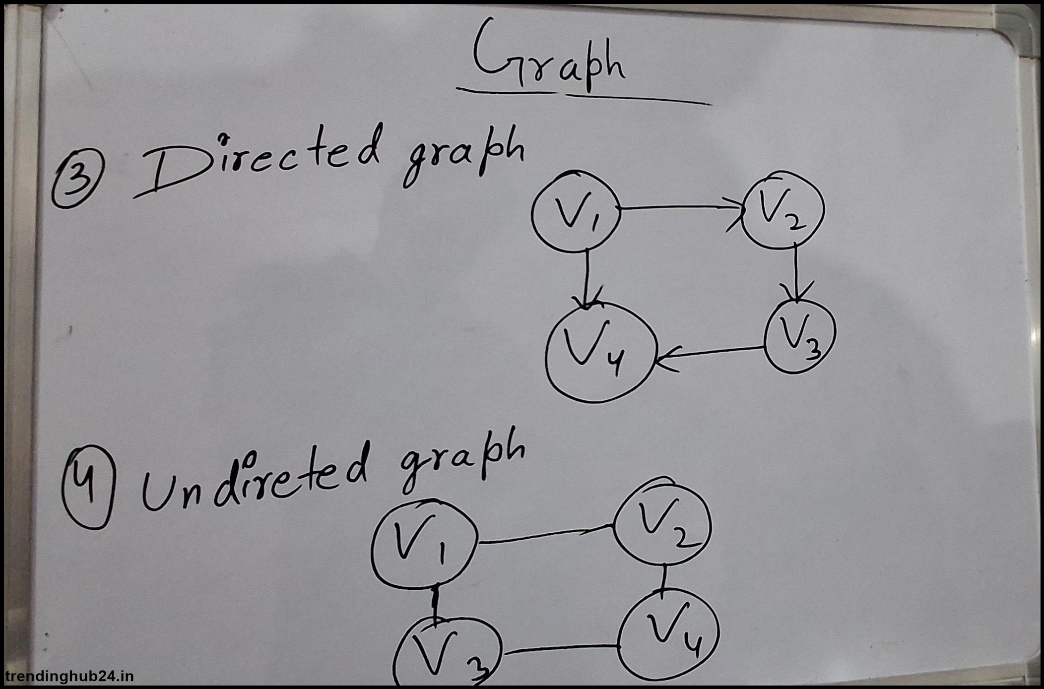 what is the difference between tree and graph data structure 1 2 3.jpg